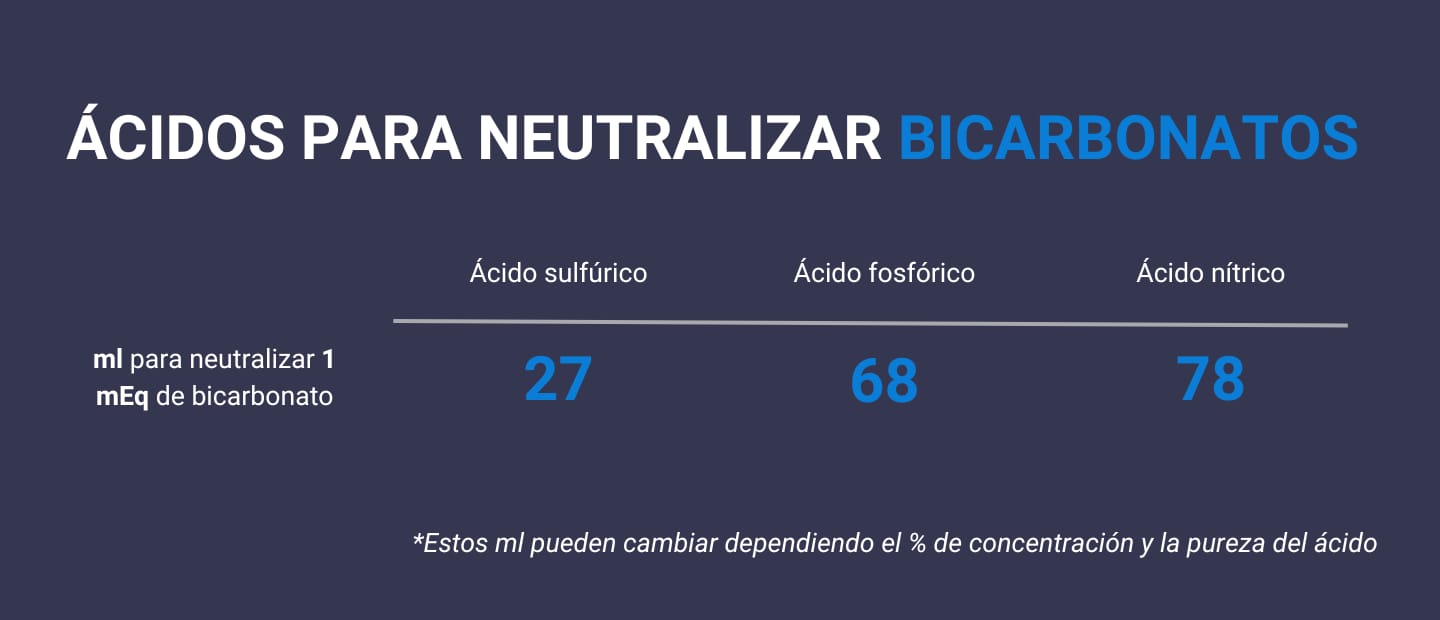 Estrategia de riego